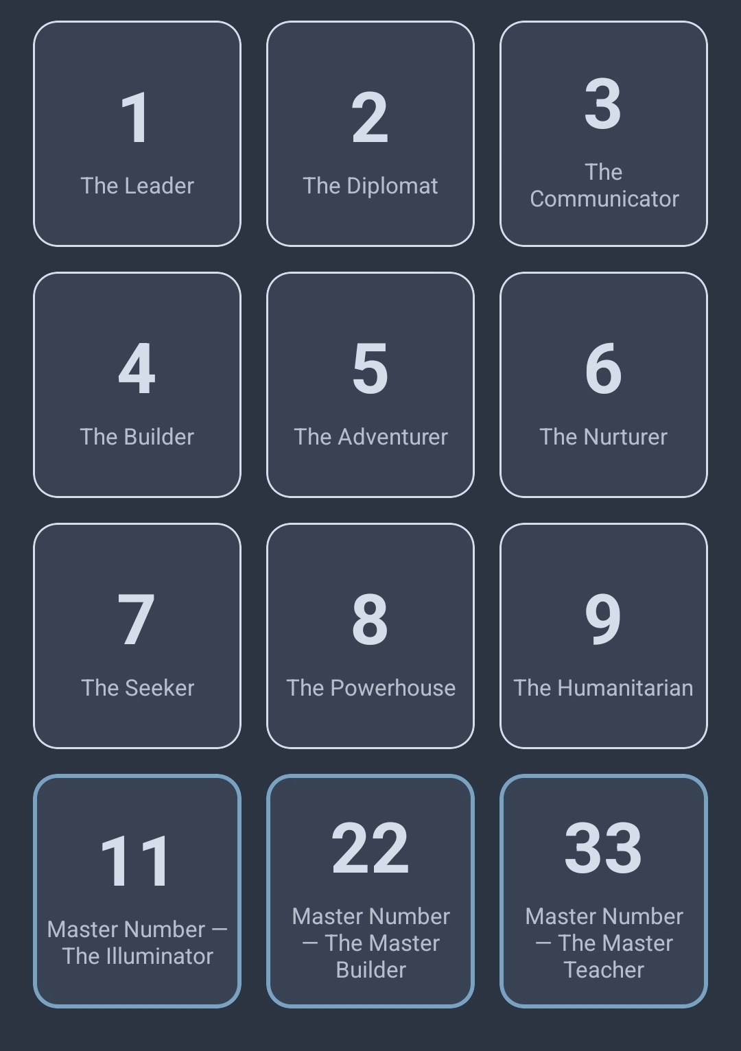 Numerology screen
